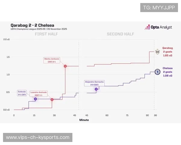 切尔西后防组合渐稳但持球推进仍有瑕疵，切尔西呆过的边后卫